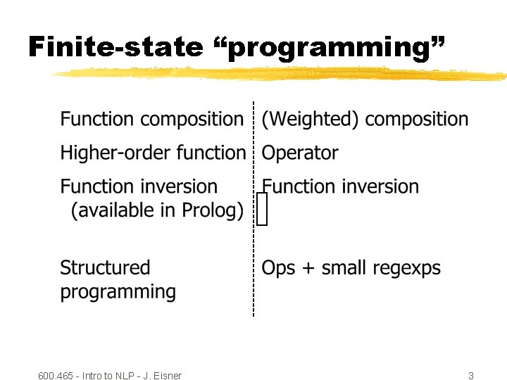 Finite-state “programming” 600. 465 - Intro to NLP - J. Eisner 3 