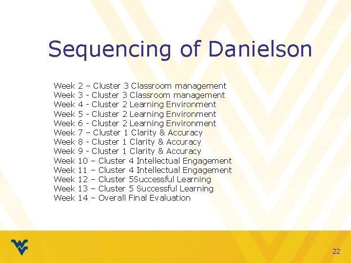 Sequencing of Danielson Week Week Week Week 2 – Cluster 3 Classroom management 3