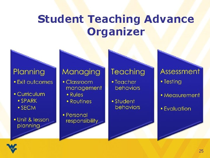 Student Teaching Advance Organizer 25 