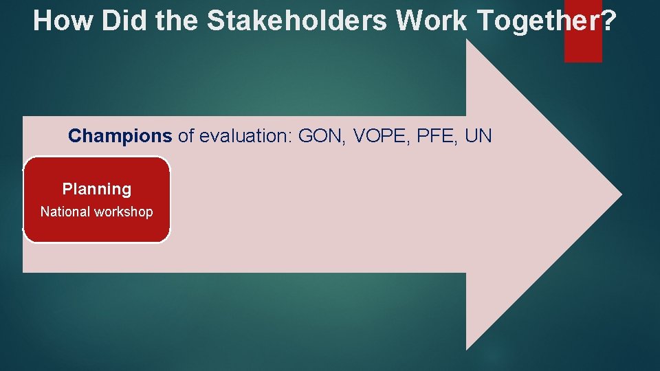 How Did the Stakeholders Work Together? Champions of evaluation: GON, VOPE, PFE, UN Planning