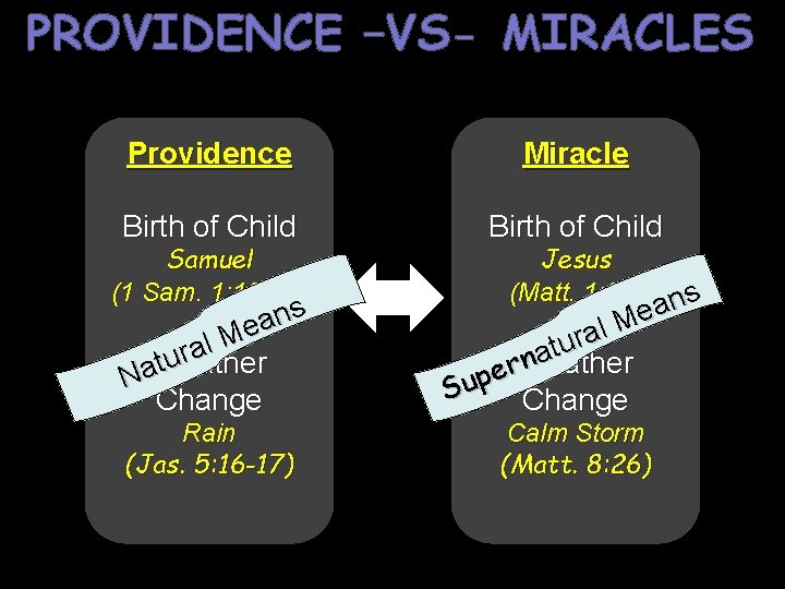 PROVIDENCE –VS- MIRACLES Providence Miracle Birth of Child s n a e M l