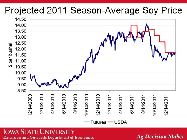 Projected 2011 Season-Average Soy Price Extension and Outreach/Department of Economics 