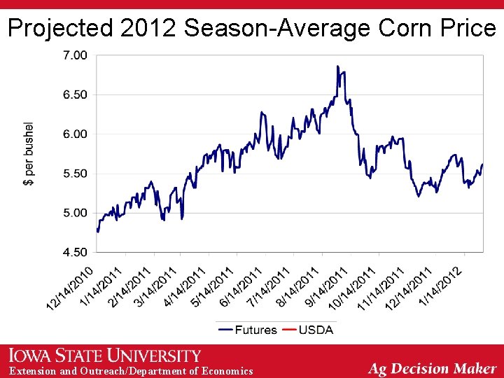 Projected 2012 Season-Average Corn Price Extension and Outreach/Department of Economics 