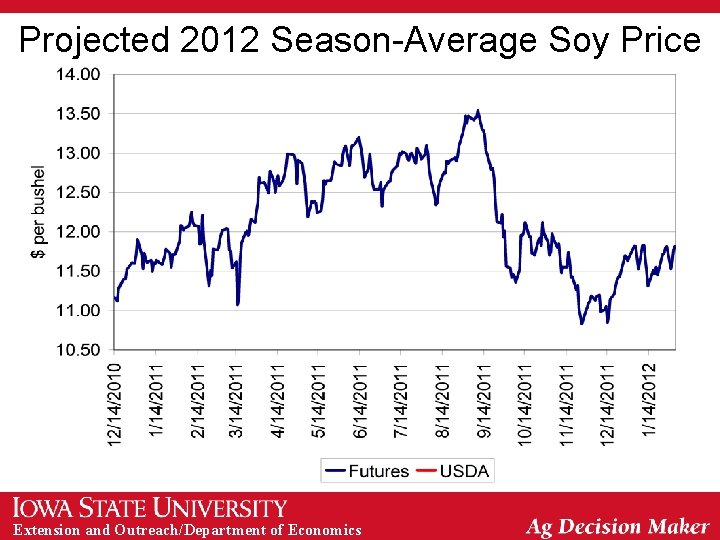 Projected 2012 Season-Average Soy Price Extension and Outreach/Department of Economics 