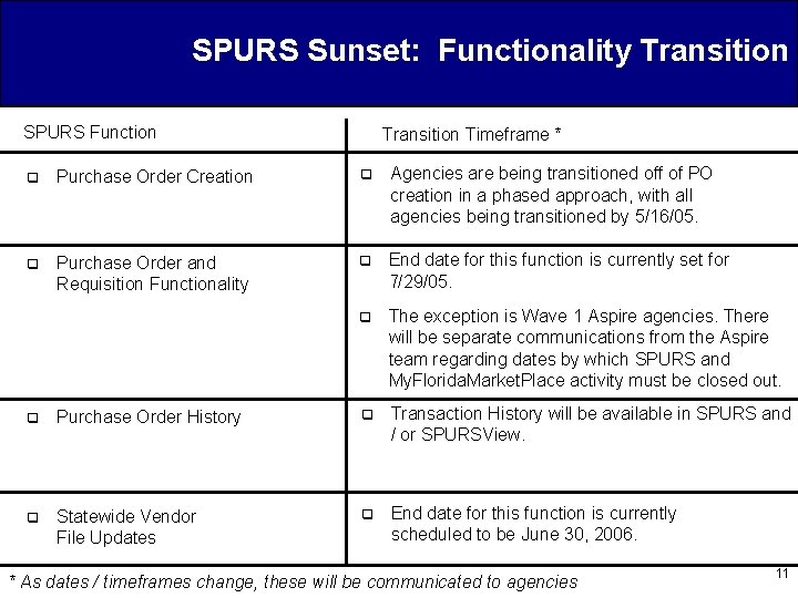 SPURS Sunset: Functionality Transition SPURS Function Transition Timeframe * q Purchase Order Creation q