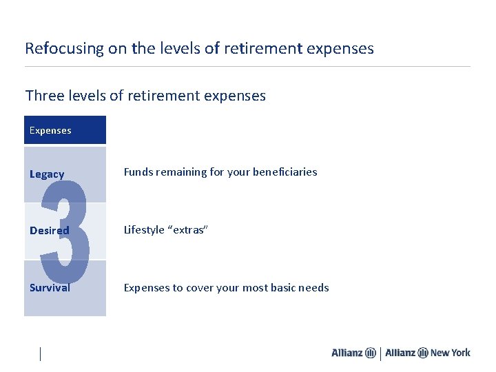Refocusing on the levels of retirement expenses Three levels of retirement expenses Expenses Legacy