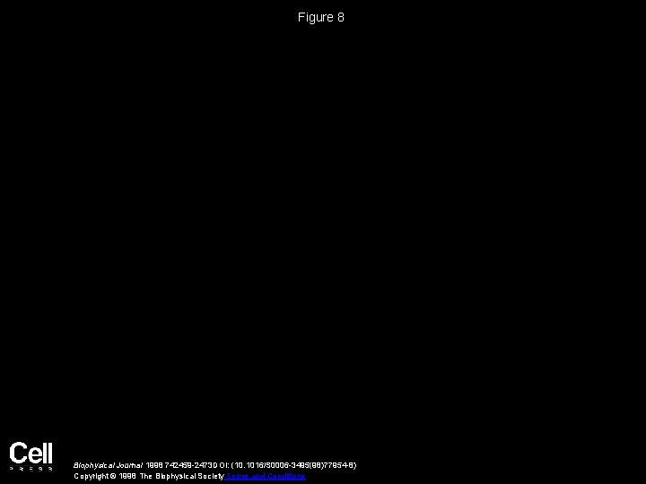 Figure 8 Biophysical Journal 1998 742459 -2473 DOI: (10. 1016/S 0006 -3495(98)77954 -8) Copyright