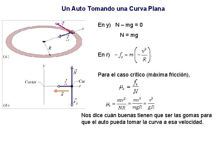 Un Auto Tomando una Curva Plana En y) N – mg = 0 N