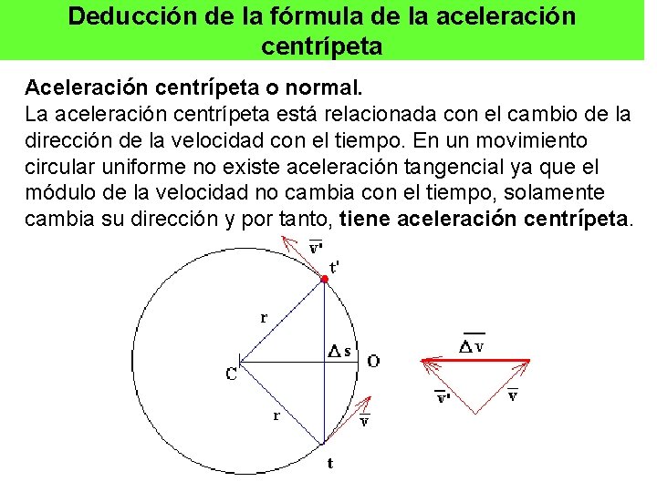 Deducción de la fórmula de la aceleración centrípeta Aceleración centrípeta o normal. La aceleración