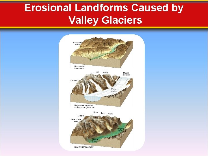 Erosional Landforms Caused by Valley Glaciers 