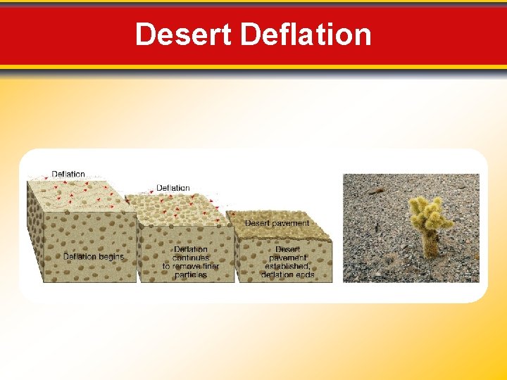 Desert Deflation 