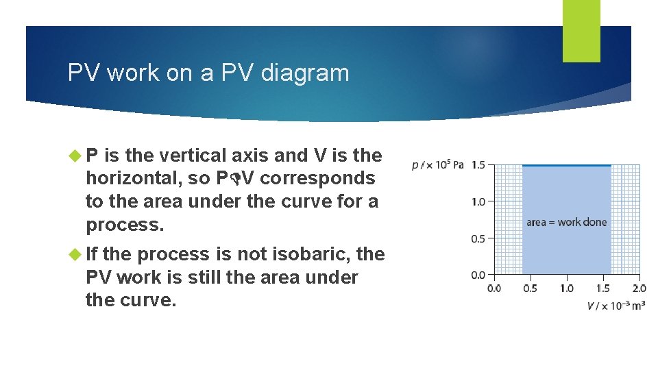 PV work on a PV diagram P is the vertical axis and V is