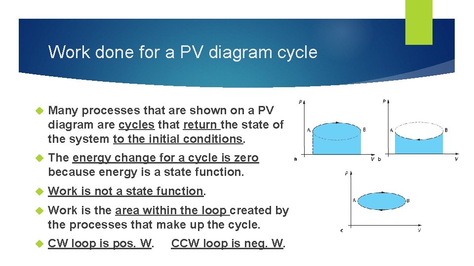 Work done for a PV diagram cycle Many processes that are shown on a