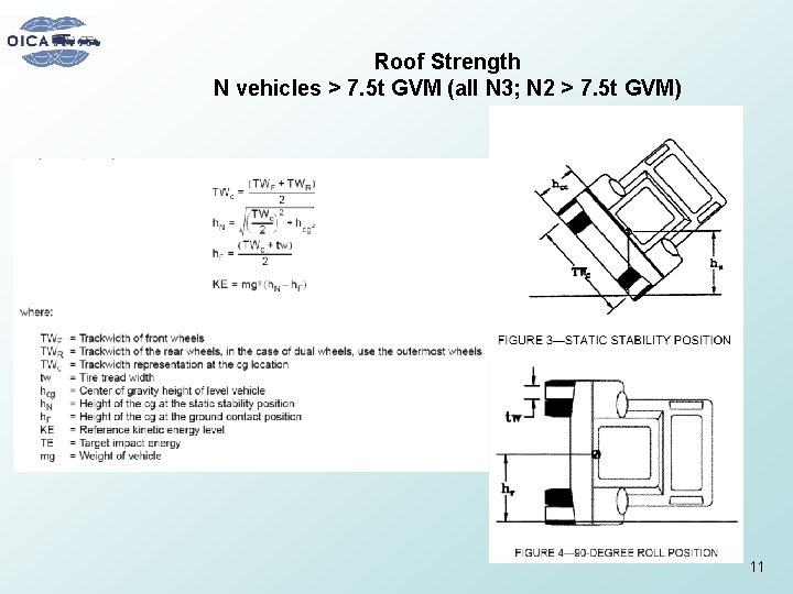 Roof Strength N vehicles > 7. 5 t GVM (all N 3; N 2