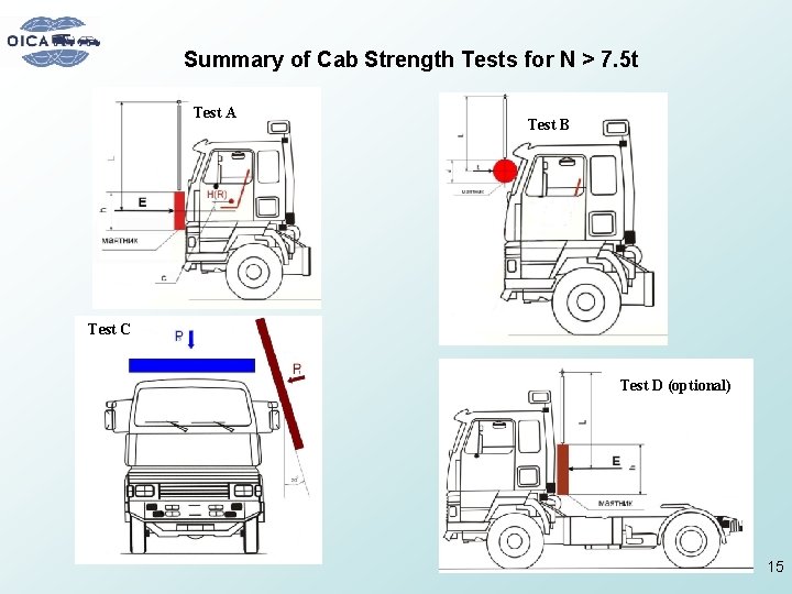 Summary of Cab Strength Tests for N > 7. 5 t Test A Test