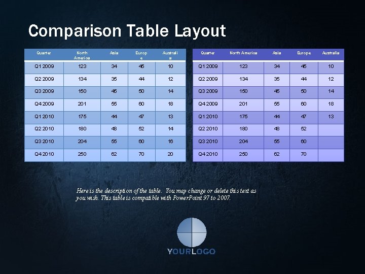 Comparison Table Layout Quarter North America Asia Europ e Australi a Quarter North America