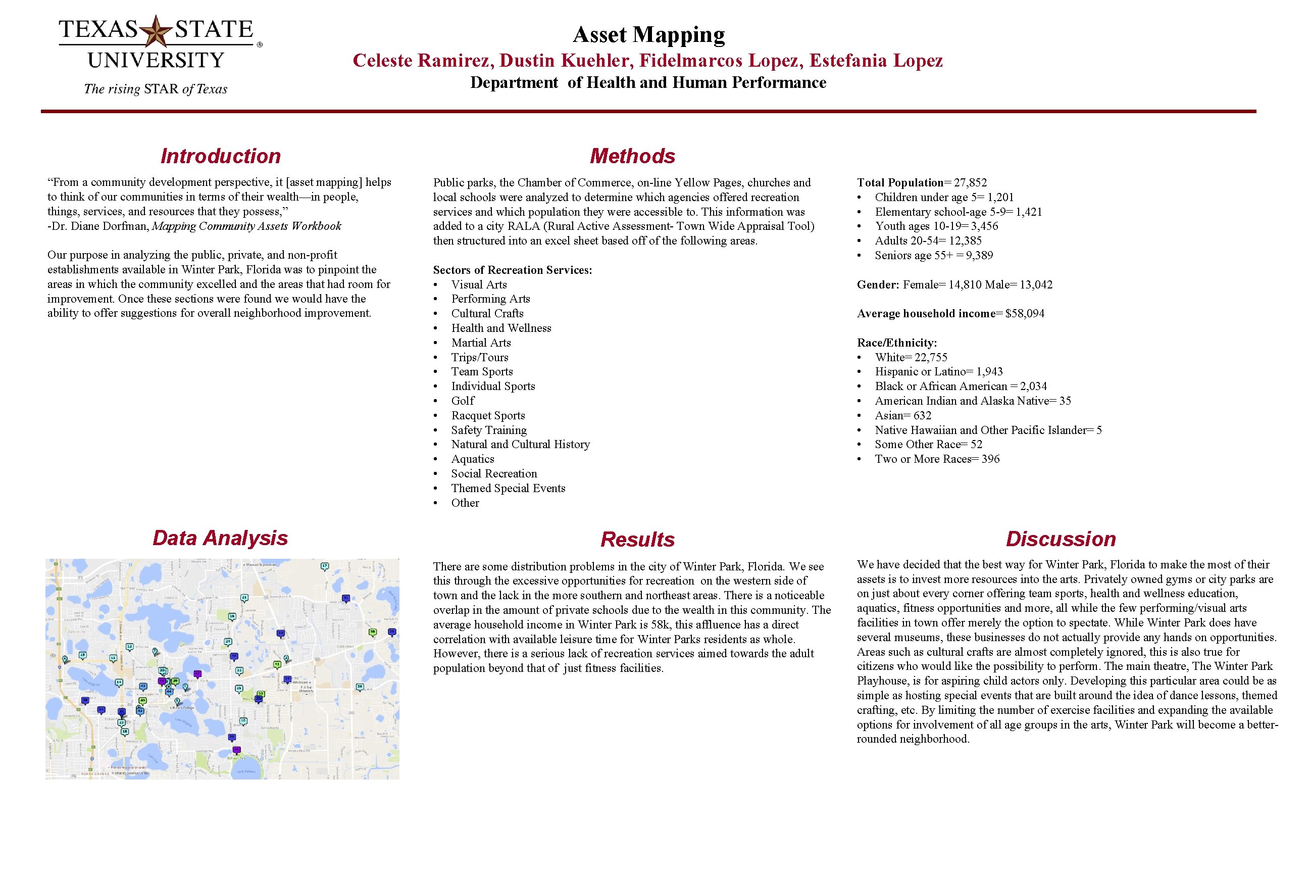 Asset Mapping Celeste Ramirez, Dustin Kuehler, Fidelmarcos Lopez, Estefania Lopez Department of Health and