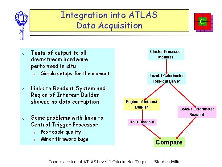 Integration into ATLAS Data Acquisition o Tests of output to all downstream hardware performed