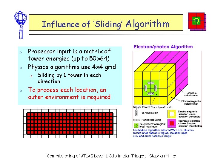 Influence of ‘Sliding’ Algorithm o o Processor input is a matrix of tower energies