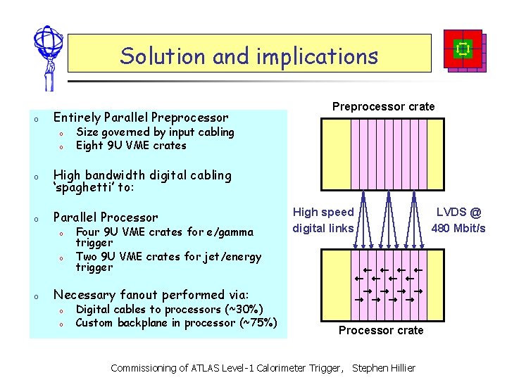 Solution and implications o Entirely Parallel Preprocessor o o Size governed by input cabling