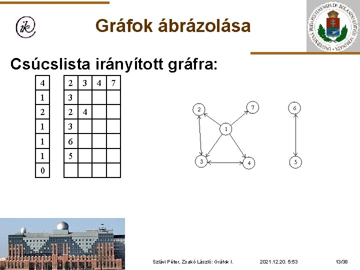 Gráfok ábrázolása Csúcslista irányított gráfra: 4 2 1 3 2 2 1 3 1