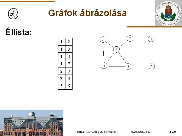 Gráfok ábrázolása Éllista: 1 2 1 3 1 4 1 7 2 3 3