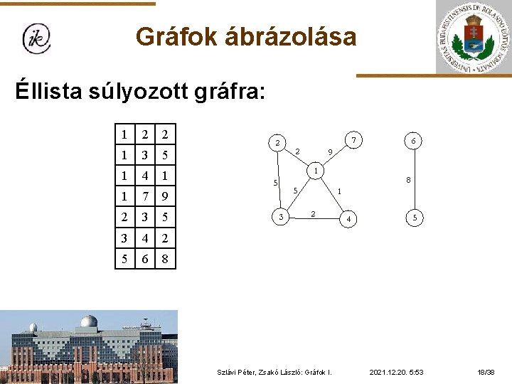 Gráfok ábrázolása Éllista súlyozott gráfra: 1 2 2 1 3 5 1 4 1