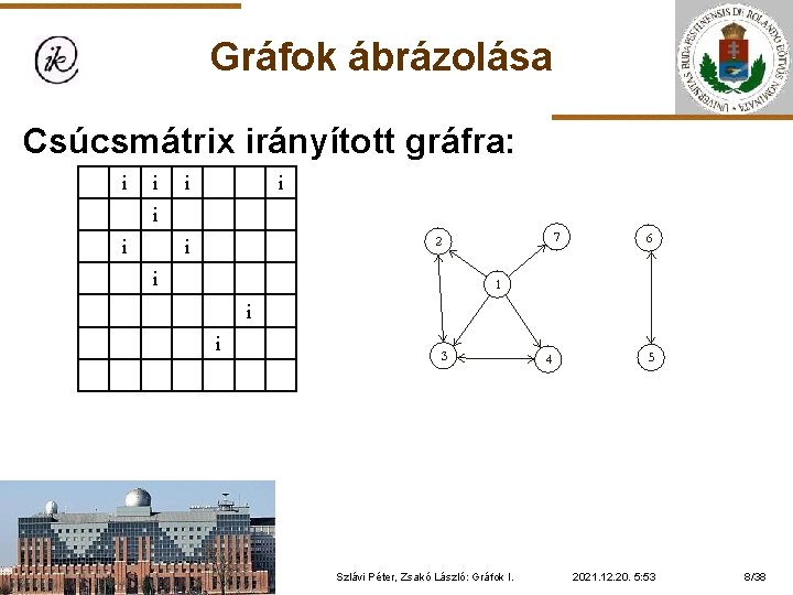 Gráfok ábrázolása Csúcsmátrix irányított gráfra: i i i i i Szlávi Péter, Zsakó László: