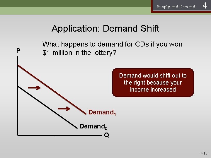 Supply and Demand 4 CHAPTER 4 Supply and