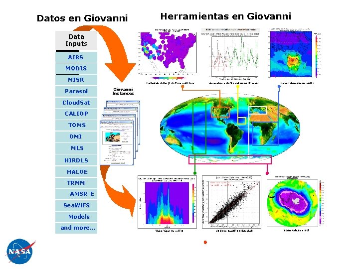 Datos en Giovanni Herramientas en Giovanni Data Inputs Aerosol from GOCART model 10 -6