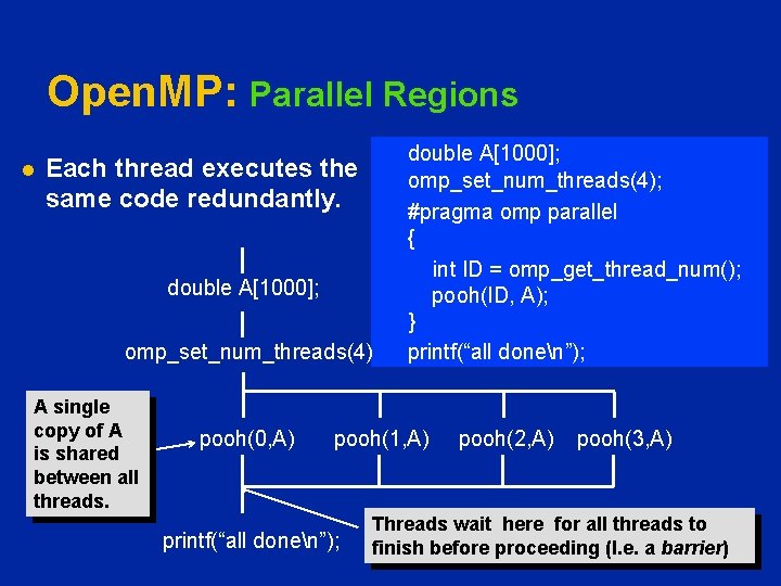 Open. MP: Parallel Regions l Each thread executes the same code redundantly. double A[1000];