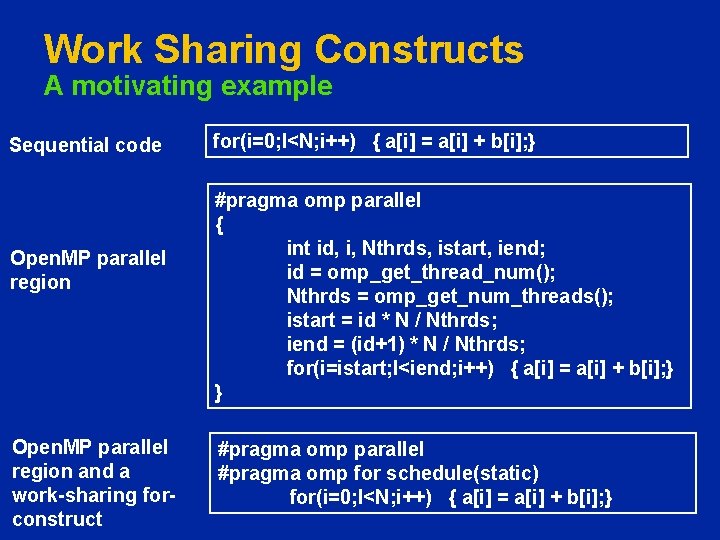 Work Sharing Constructs A motivating example Sequential code Open. MP parallel region and a