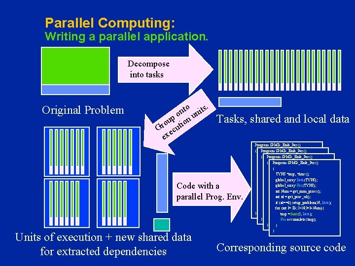 Parallel Computing: Writing a parallel application. Decompose into tasks Original Problem . nto units