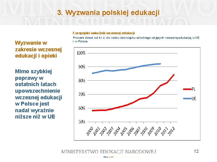 3. Wyzwania polskiej edukacji Europejski wskaźnik wczesnej edukacji Wyzwanie w zakresie wczesnej edukacji i