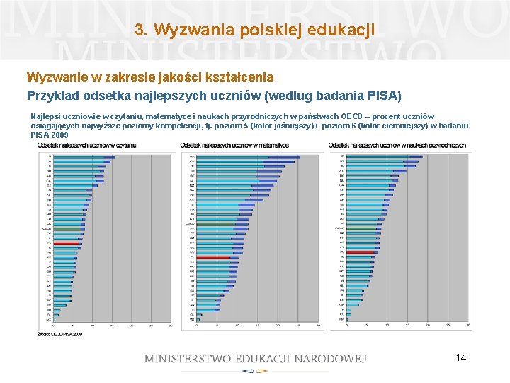 3. Wyzwania polskiej edukacji Wyzwanie w zakresie jakości kształcenia Przykład odsetka najlepszych uczniów (według