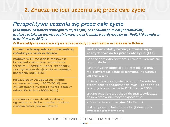 2. Znaczenie idei uczenia się przez całe życie Perspektywa uczenia się przez całe życie