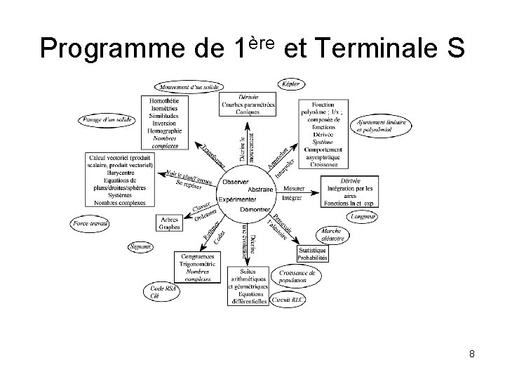 Programme de 1ère et Terminale S 8 