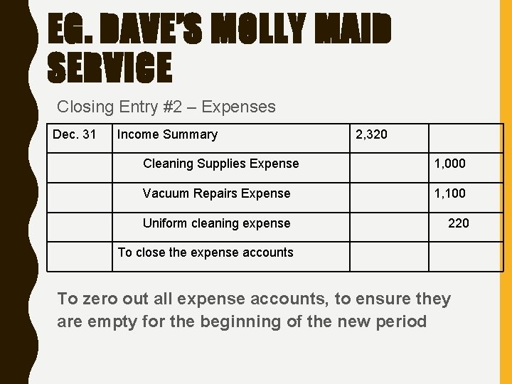 EG. DAVE’S MOLLY MAID SERVICE Closing Entry #2 – Expenses Dec. 31 Income Summary