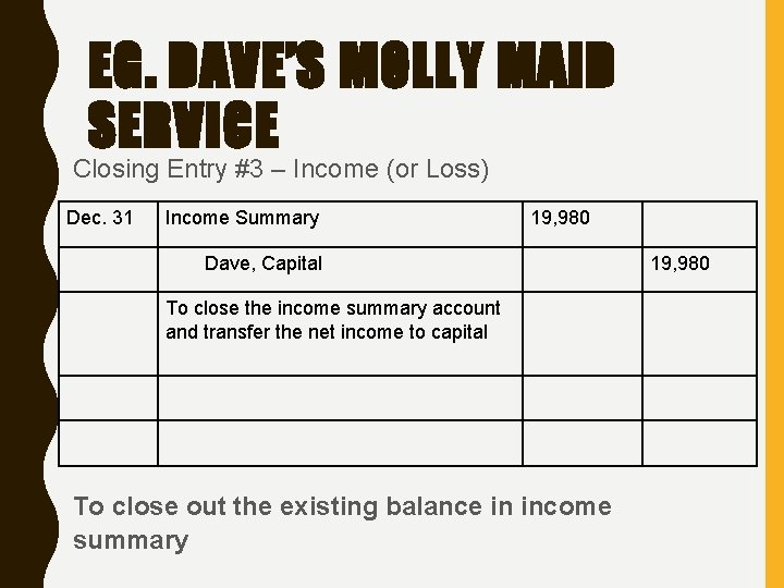 EG. DAVE’S MOLLY MAID SERVICE Closing Entry #3 – Income (or Loss) Dec. 31