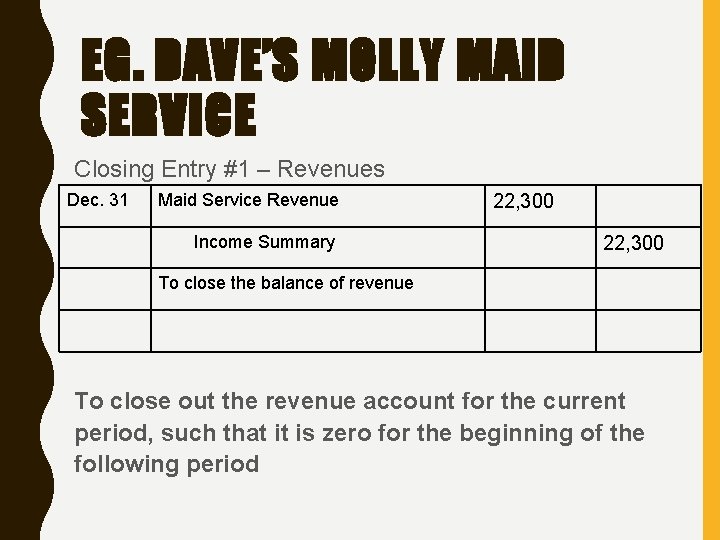 EG. DAVE’S MOLLY MAID SERVICE Closing Entry #1 – Revenues Dec. 31 Maid Service