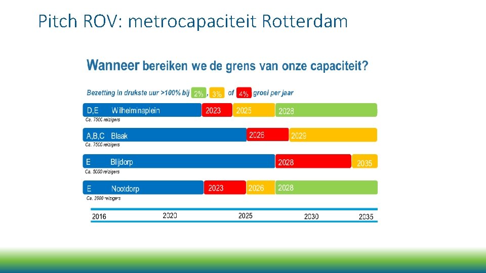 Pitch ROV: metrocapaciteit Rotterdam 