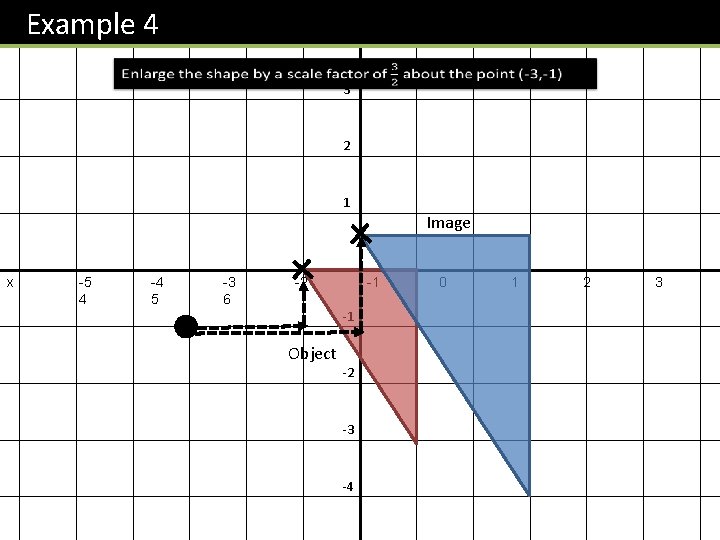 Example 4 y 4 3 2 1 Image x -5 4 -4 5 -3