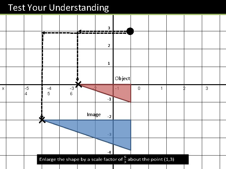 Test Your Understanding y 4 3 2 1 Object x -5 4 -4 5