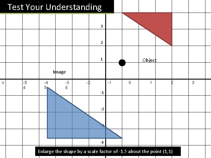 Test Your Understanding y 4 3 2 1 Object Image x -5 4 -4