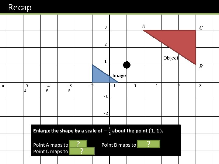 Recap y 4 3 2 Object 1 Image x -5 4 -4 5 -3