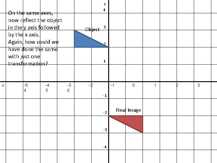 y 4 On the same axes, now reflect the object in the y axis