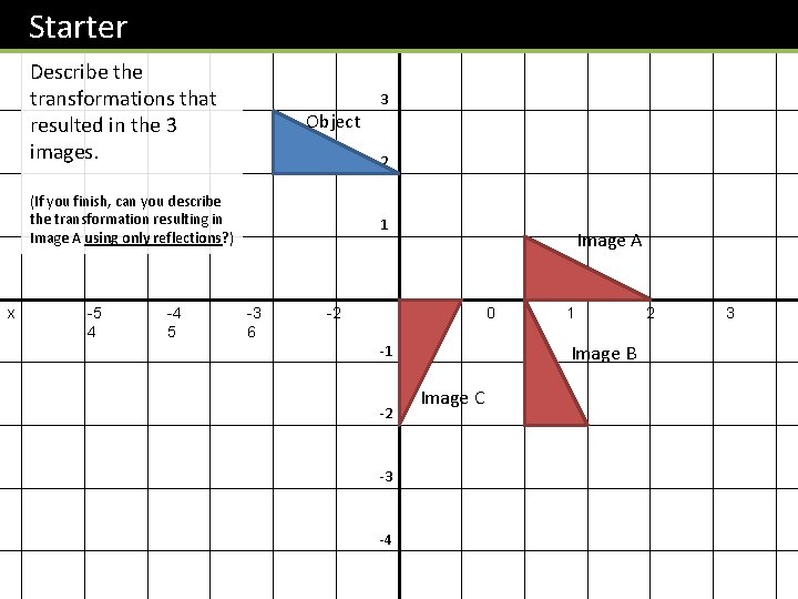 Starter y 4 Describe the transformations that resulted in the 3 images. Object 2