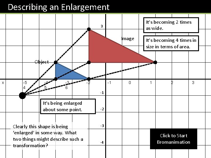 Describing an Enlargement y 4 It’s becoming 2 times as wide. 3 Image 2
