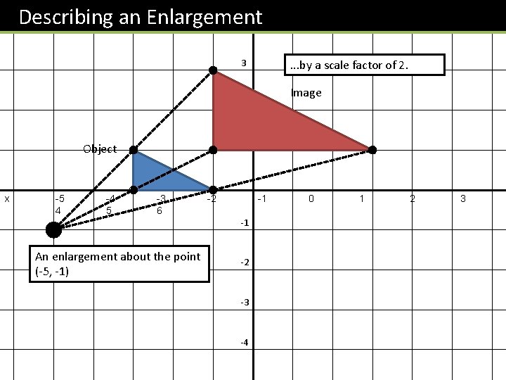 Describing an Enlargement y 4 3 . . . by a scale factor of