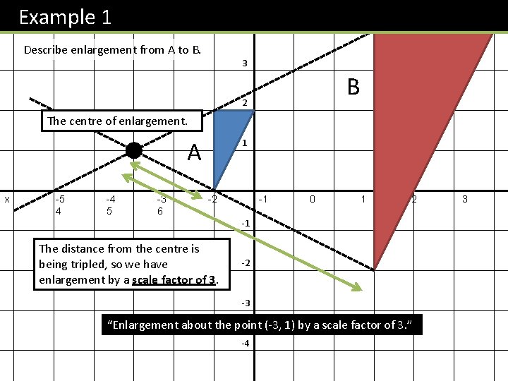 Example 1 y 4 Describe enlargement from A to B. 3 B 2 The